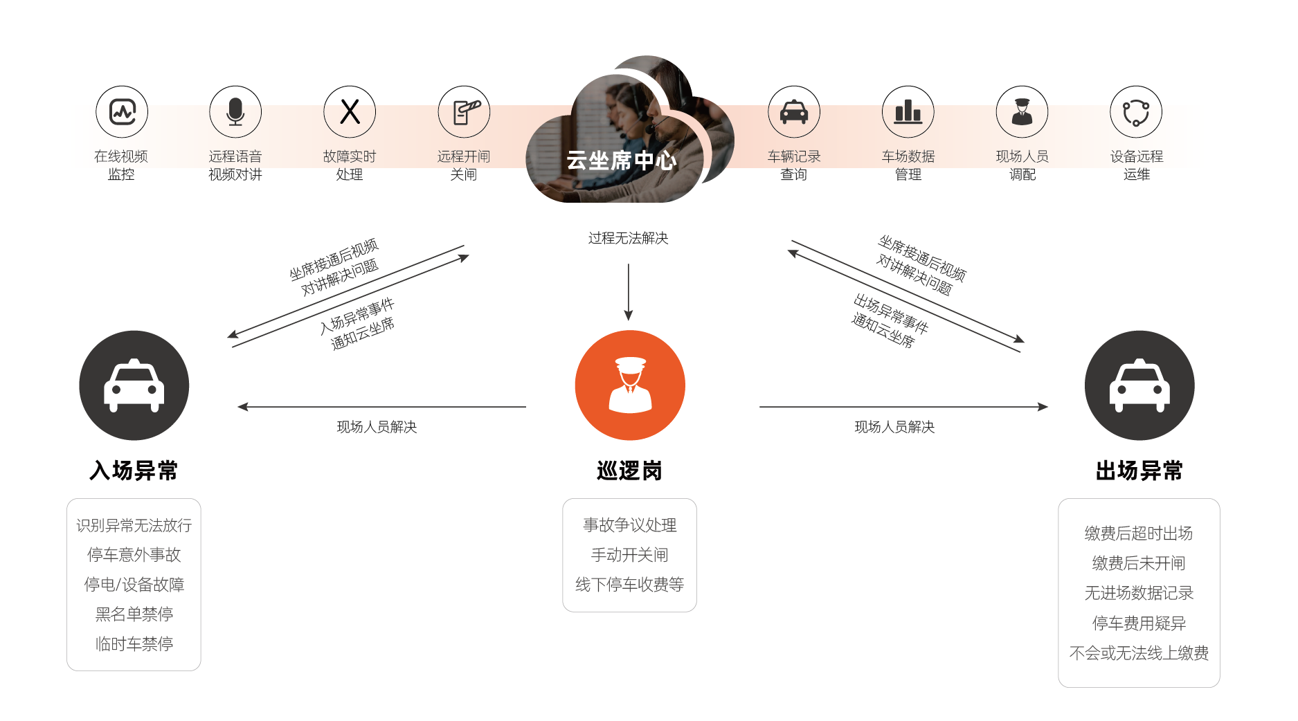 圖2.png 圖2.png